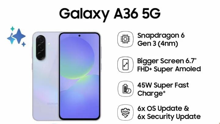 Yuk Sebelum Beli Samsung Galaxy A36 5G? Ini 7 Fitur Rahasia yang Bikin Worth It!