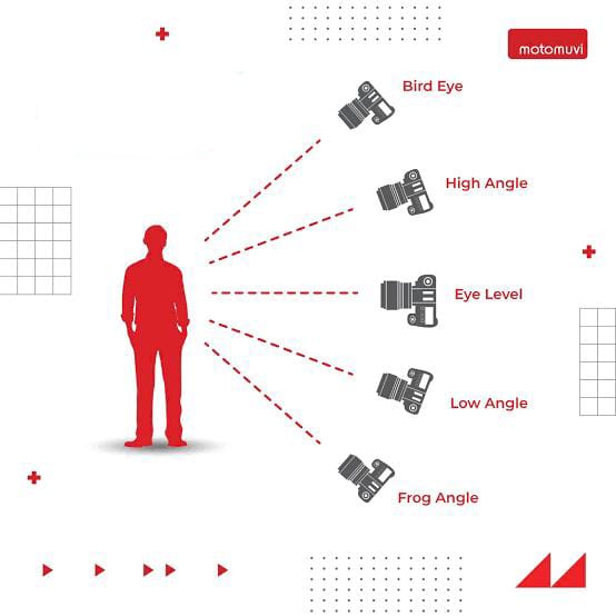 Frenika: 4 Angle yang Paling Sering Digunakan Dunia Fotografi