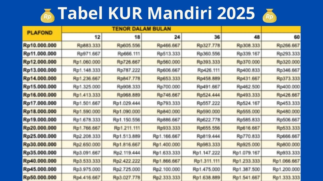 Begini Cara dan Syarat  Ajukan Pinjaman KUR Bank Mandiri 2025 untuk Usahamu