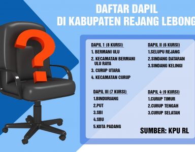 Dapil RL Berubah, KPU Fokus Coklit