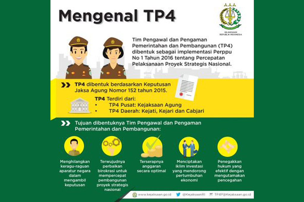 Hanya 7 Desa Didampingi TP4D