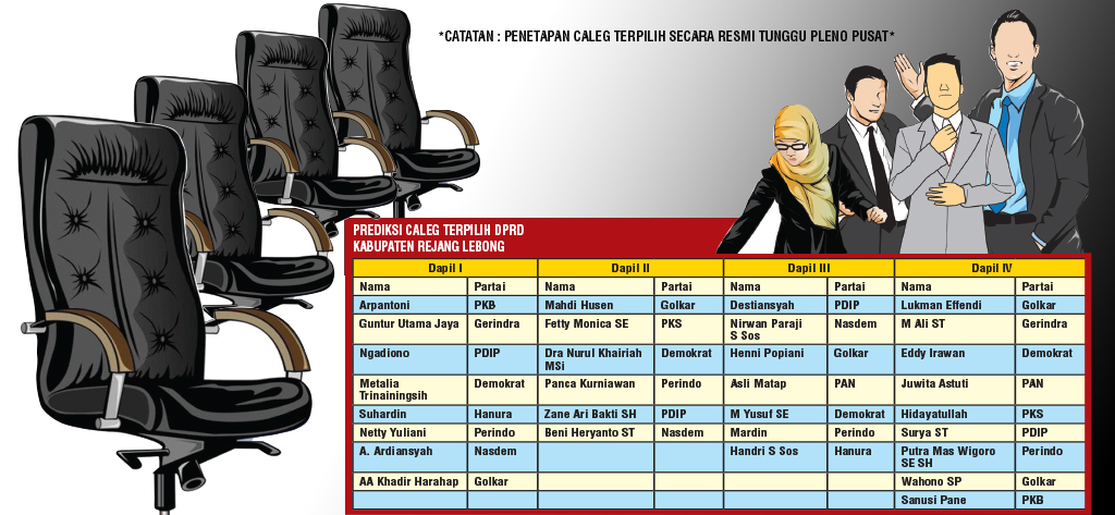 Kursi DPRD Bakal Didominasi Wajah Baru ?