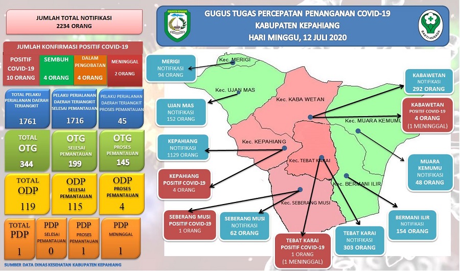 Empat Kecamatan Zona Merah