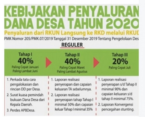 Baru 2 Desa Ajukan Pencairan, DD Tahap III