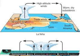 Dampak La Nina Mulai Terasa, Puncaknya Desember