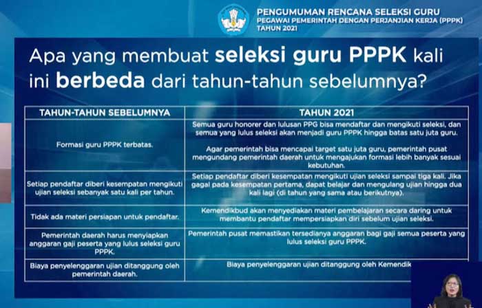 Program Satu Juta Guru PPPK Banjir Dukungan