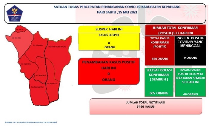 8 Kecamatan Zona Merah