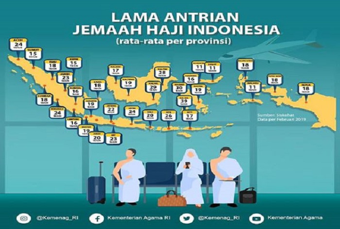 Waiting List Haji Bertambah, Daftar Sekarang, Berangkat 2044