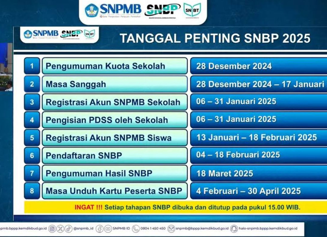 Cek Kuota Sekolah SNBP 2025, Begini Caranya