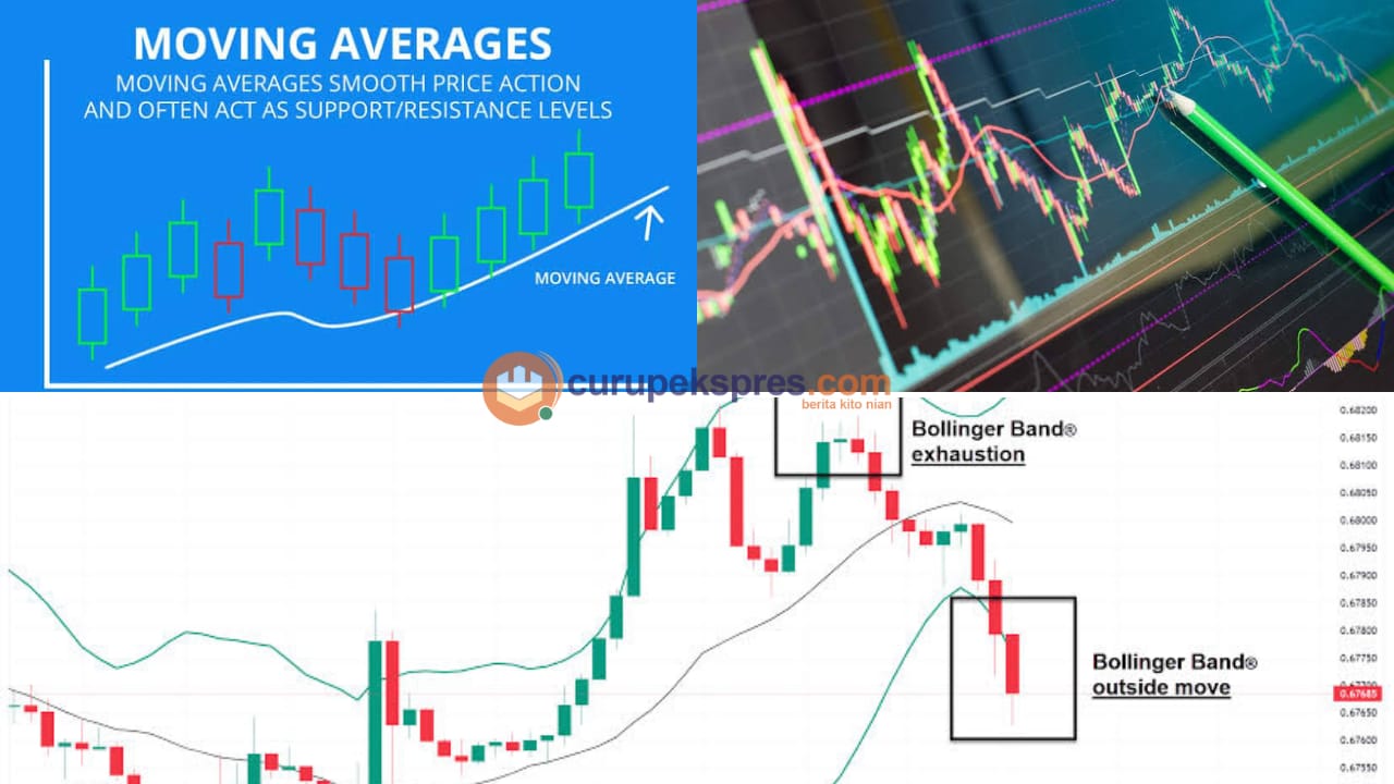 3 Rekomendasi Indikator di Stockity untuk Analisis Saham