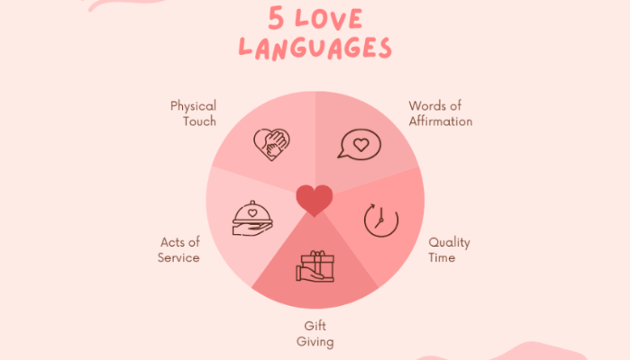 Memahami Love Language Wanita: Kunci Mendalam dalam Hubungan