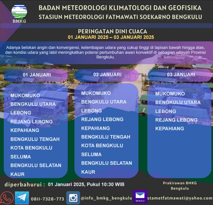 Musim Penghujan Masih Terjadi di Awal 2025