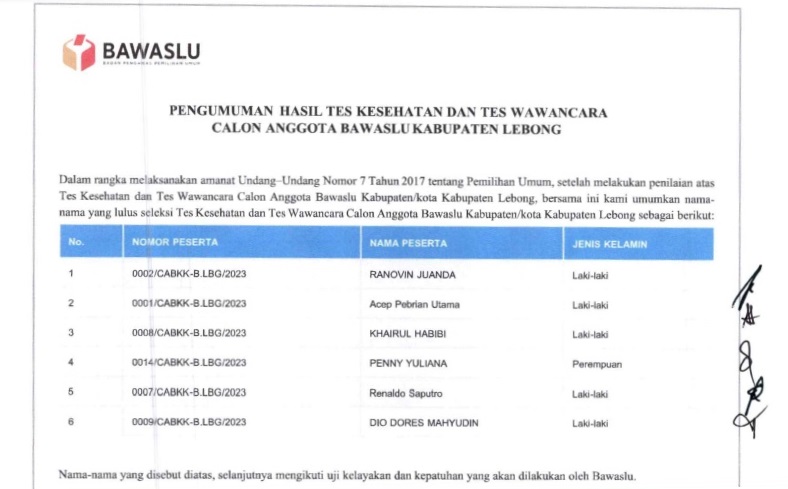 Inilah 6 Calon Anggota Bawaslu Lebong Lulus Tes Kesehatan dan Wawancara