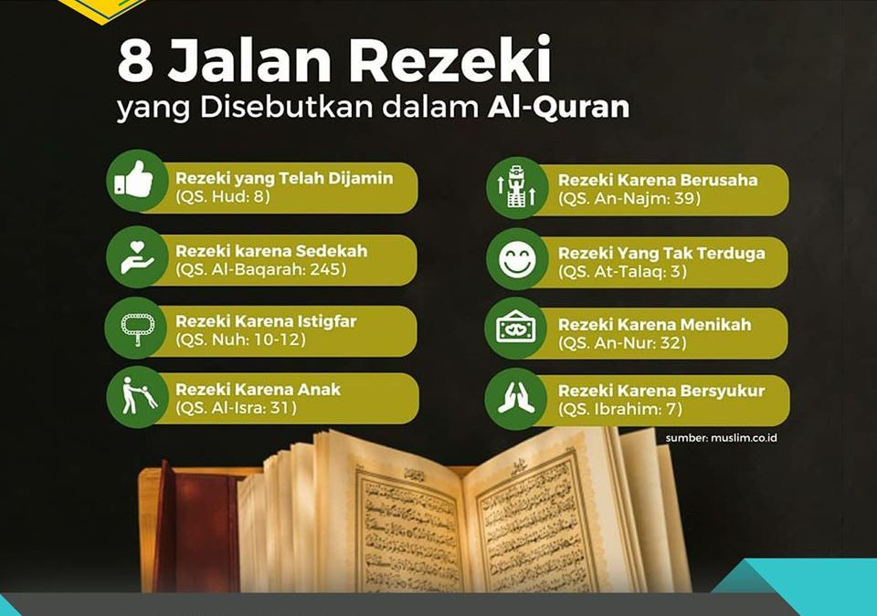 8 Jenis Rezeki Telah Allah Janjikan Dalam Al-Quran