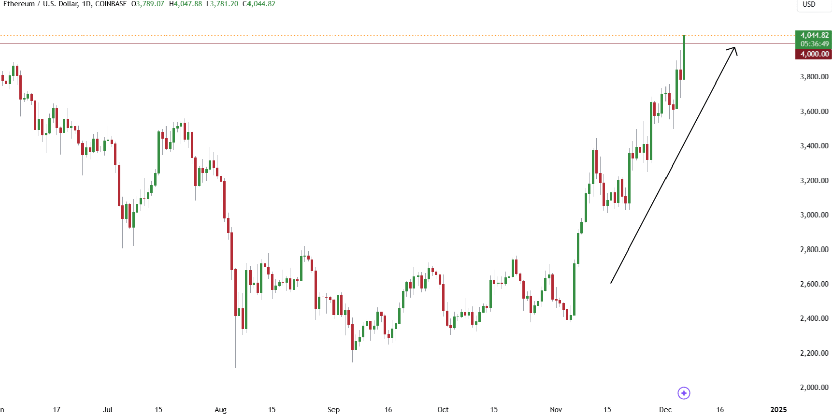 Bitcoin Anjlok, Kripto Lainnya Ikut Merosot, Pasar Ikut Bergejolak!