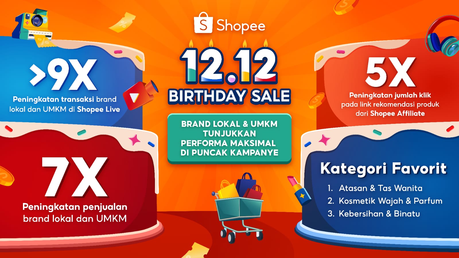  Penjualan Brand Lokal dan UMKM Melonjak di Shopee 12.12 Birthday Sale, Tembus 7 Kali Lipat!