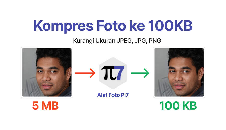 Cara Mengubah Ukuran Foto Menjadi 100 KB yang Gampang