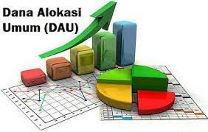 DAU 2023 Diproyeksi  Naik Rp 10 M