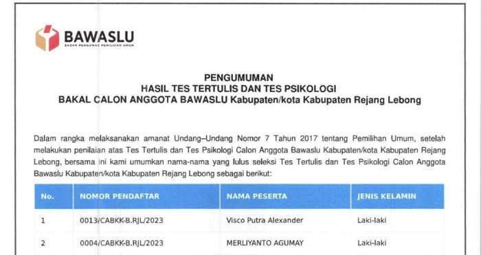 Inilah 12 Besar Calon Anggota Bawaslu Rejang Lebong 