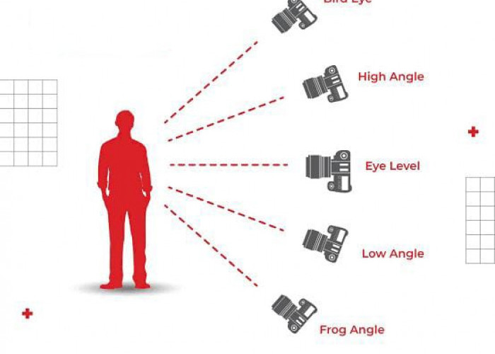 Frenika: 4 Angle yang Paling Sering Digunakan Dunia Fotografi