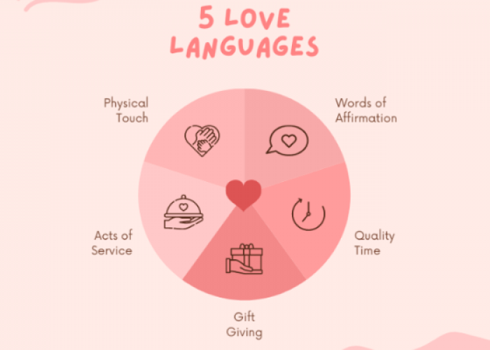 Memahami Love Language Wanita: Kunci Mendalam dalam Hubungan