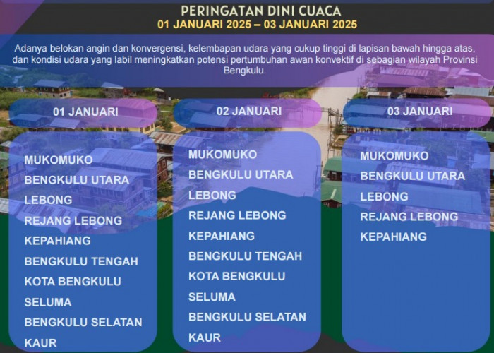 Musim Penghujan Masih Terjadi di Awal 2025