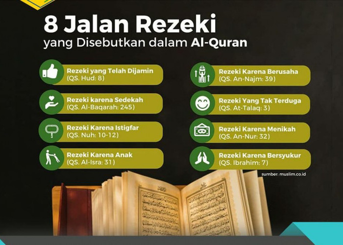 8 Jenis Rezeki Telah Allah Janjikan Dalam Al-Quran
