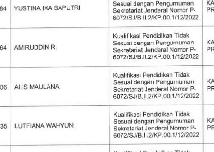 Ini 5 PPPK di Jawa Timur yang Kelulusannya Dibatalkan Kemenag