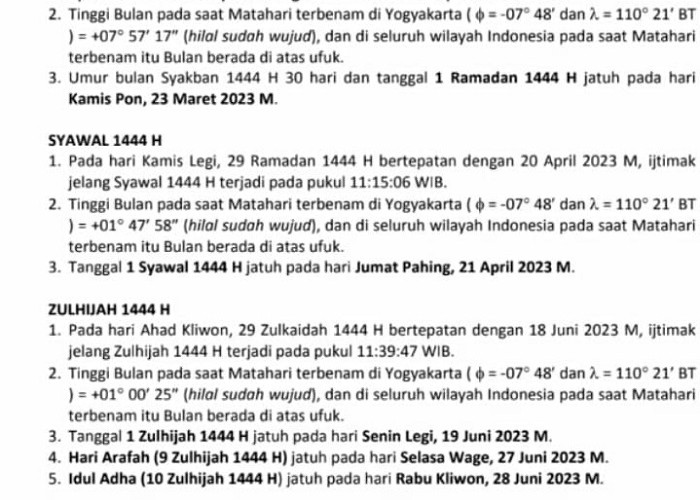 Hari Raya Idul Adha Muhammadiyah Tanggal 28 Juni, NU Bareng Pemerintah